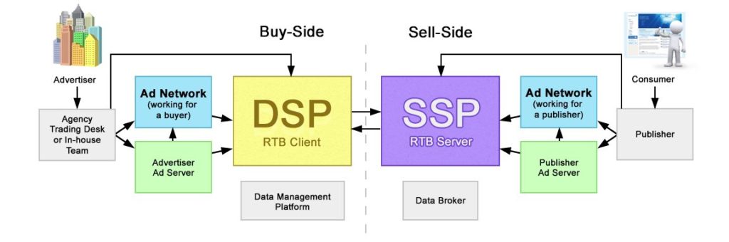 demand-side platform