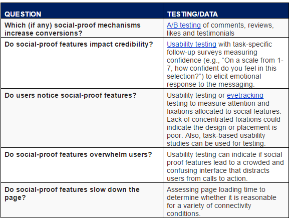 17. Social Proof table