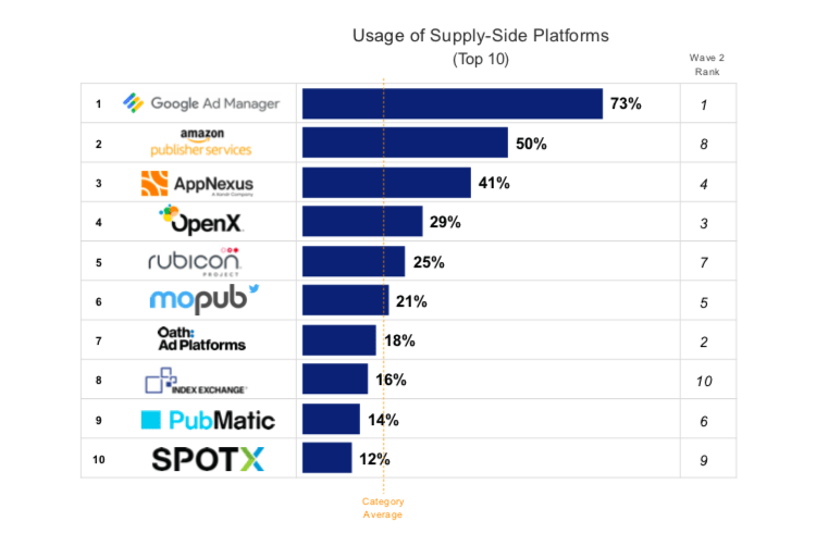 ad perceptions SSP