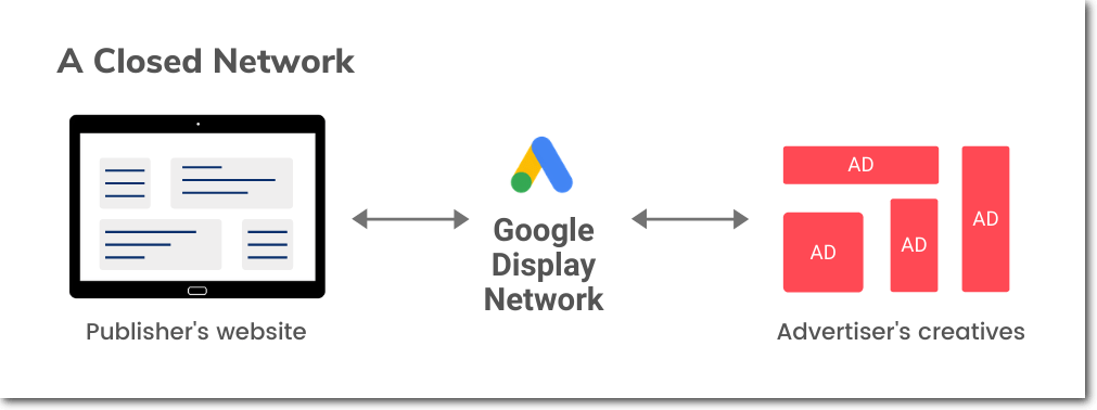 Google AdSense display network