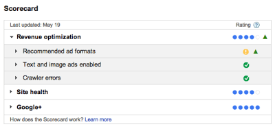 Adsense Publisher Scorecard