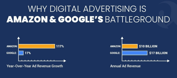 amazon vs. google