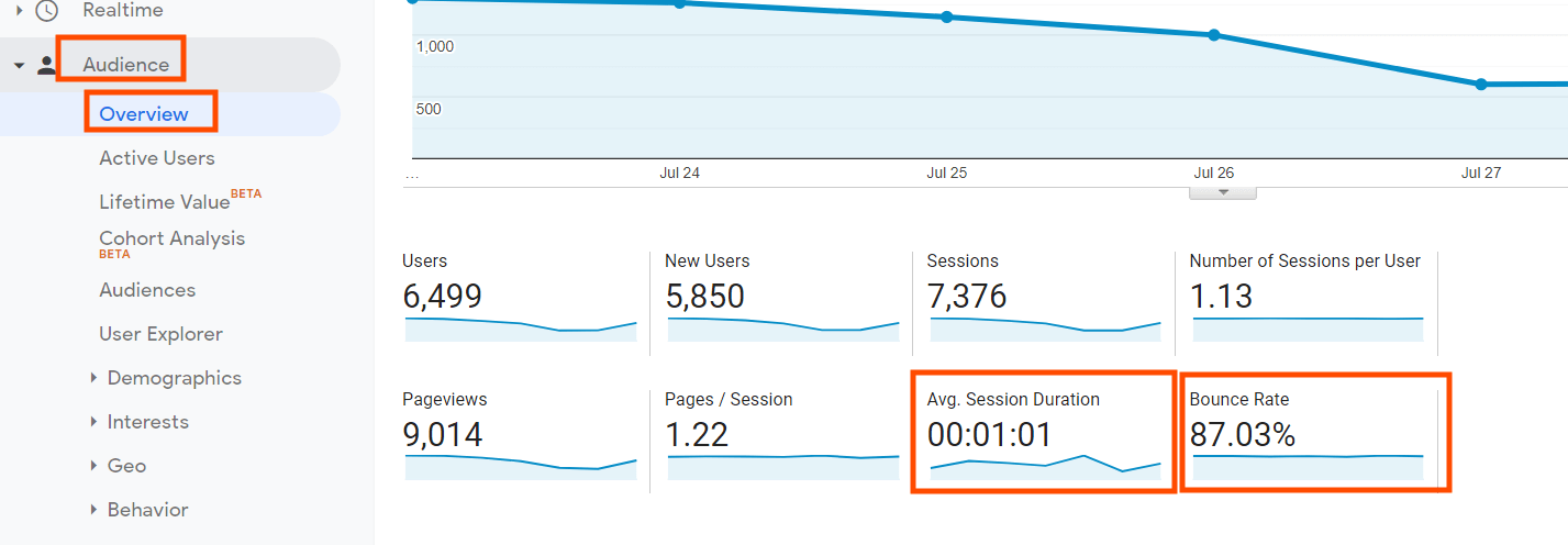 detecting ad fraud in Google analytics