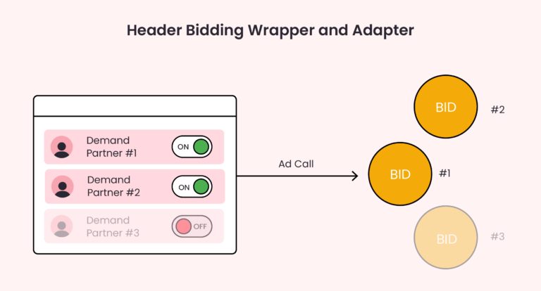 Header bidding wrapper