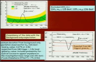 Higgs Boson Particle