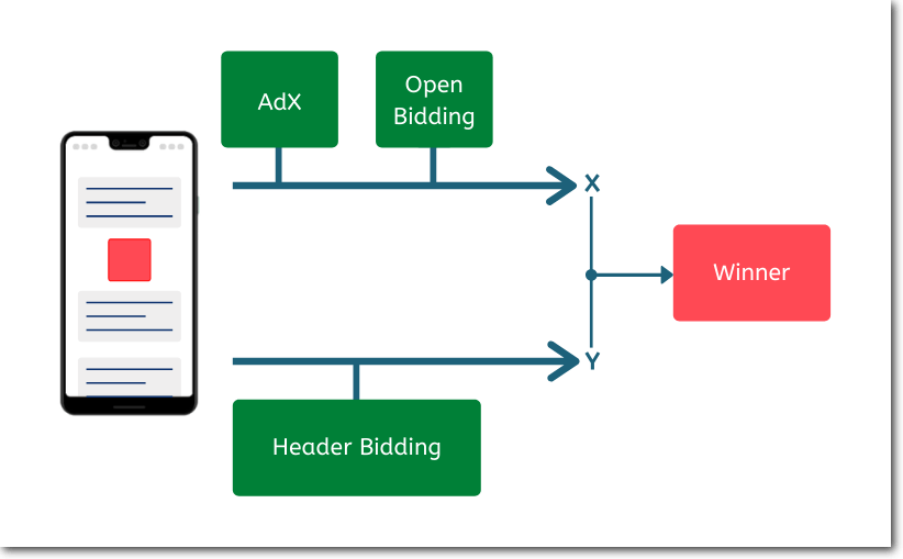 Hybrid header bidding