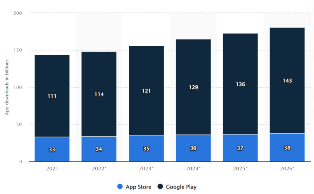 Mobile Ad Networks