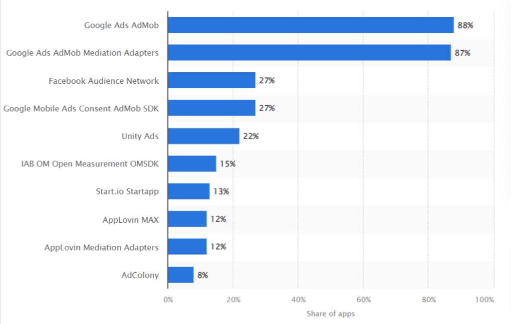 Mobile ad networks