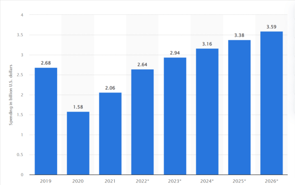 Programmatic advertising trends