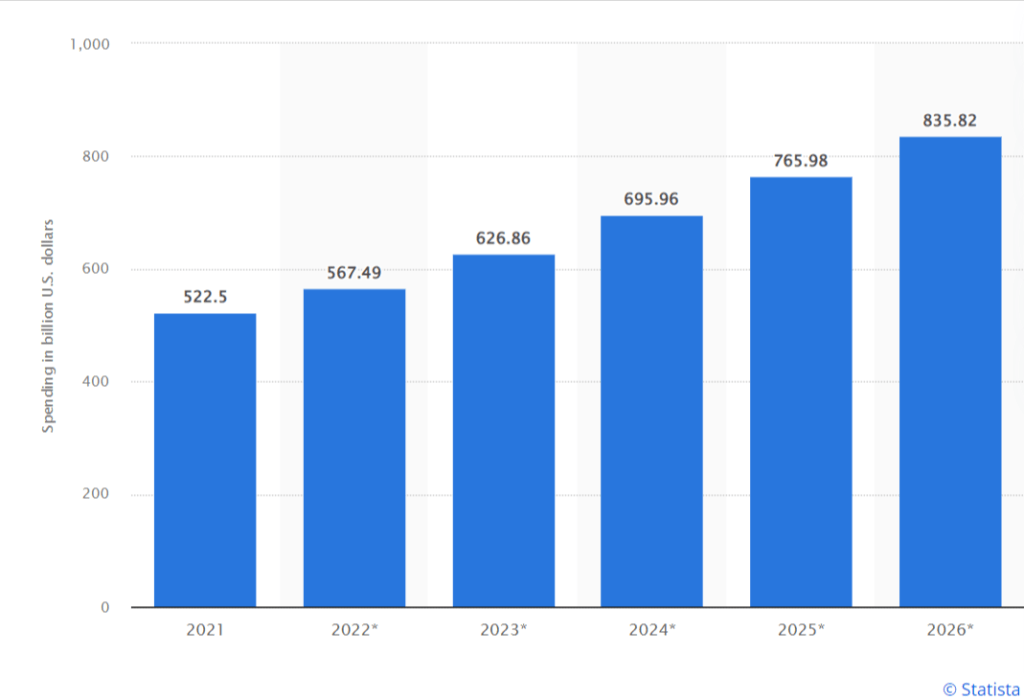 Adsense RPM