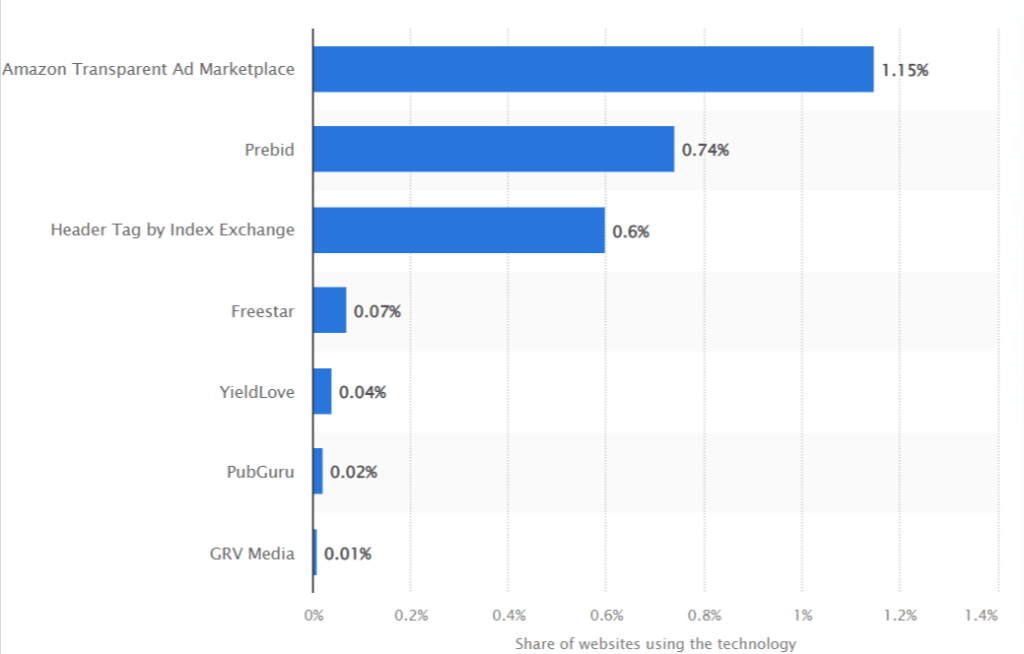 unfilled ad impressions