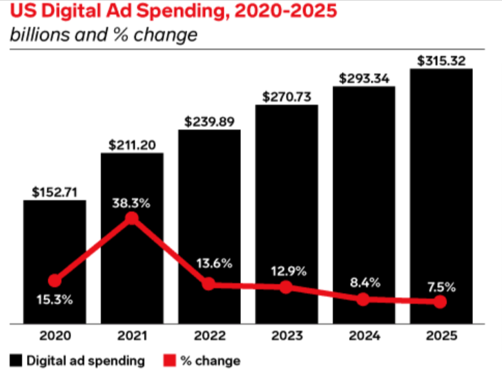 ad impressions