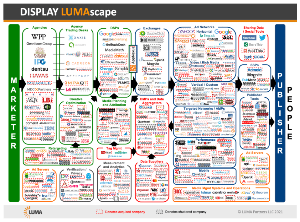 display lumascape