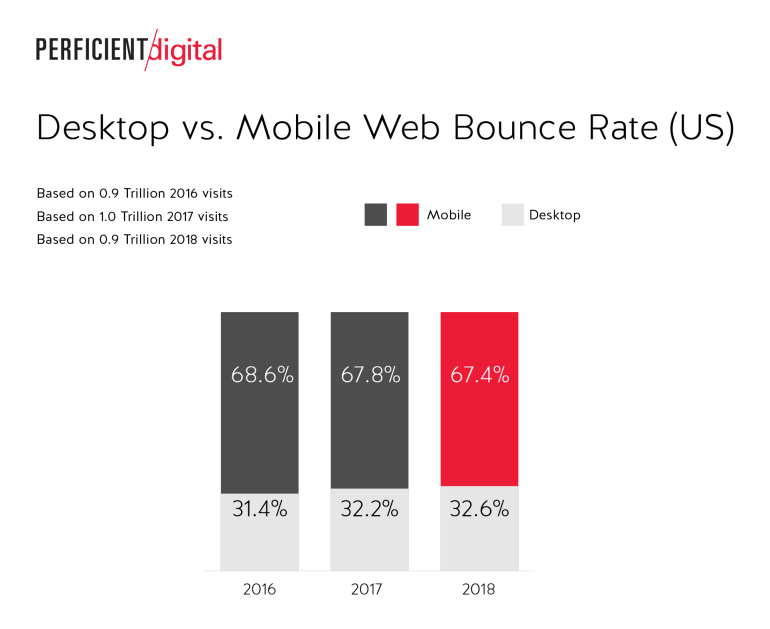 desktop vs mobile - bounce rate