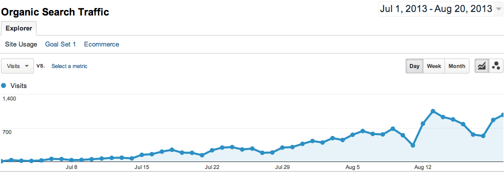 Organic Traffic Adpushup