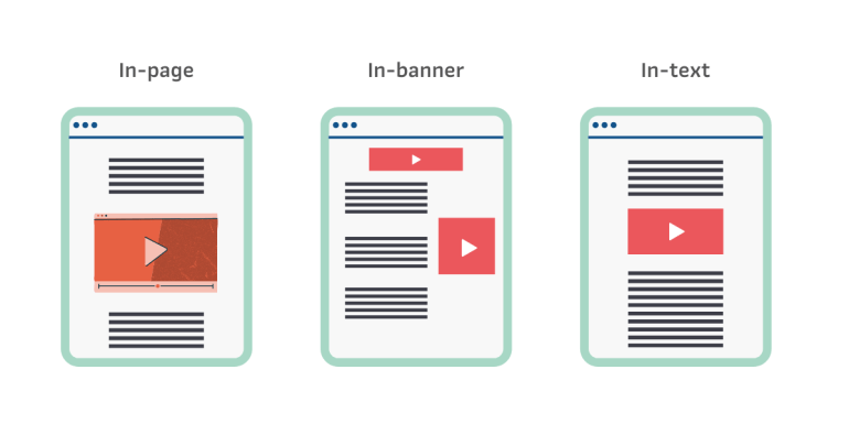 Types of Outstream video ads