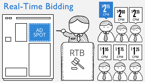 Real Time bidding image