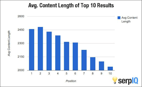 serpiq-top10-results