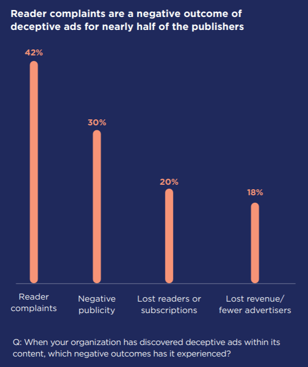 negative outcome from deceptive ads