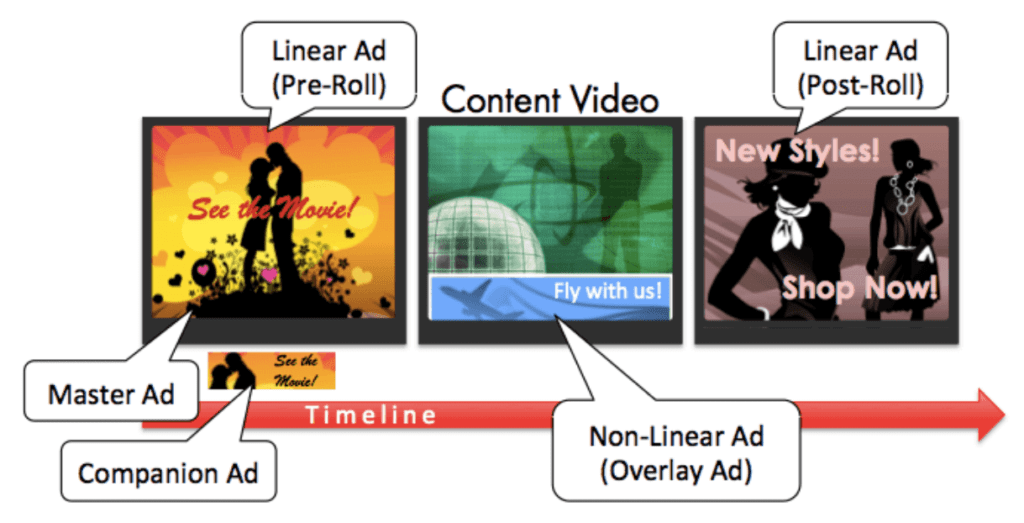 types of video ads